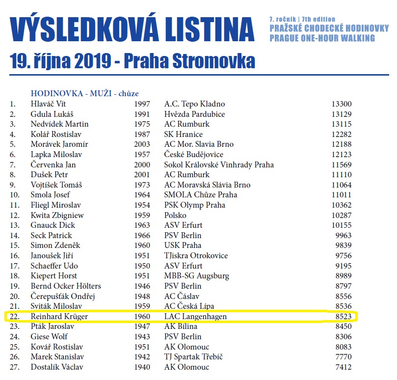 Prag Gehen Ergebnisliste 20191019
